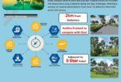 Amaravati Beach Resorts – Bapatla beach Front Plot