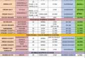 Dtcp and hmda layouts villa plots available