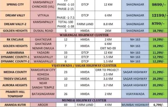 Dtcp and hmda layouts villa plots available