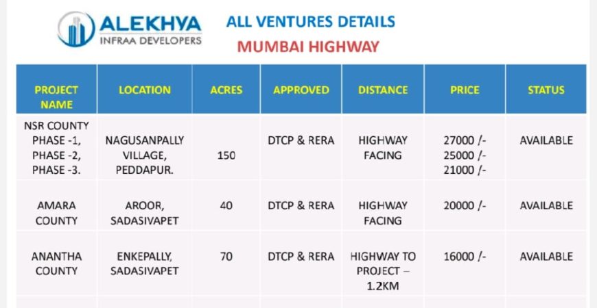 Villa Plots @Mumbai highway